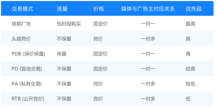 线上广告：用户营销触达的重要渠道与手段（移动端）